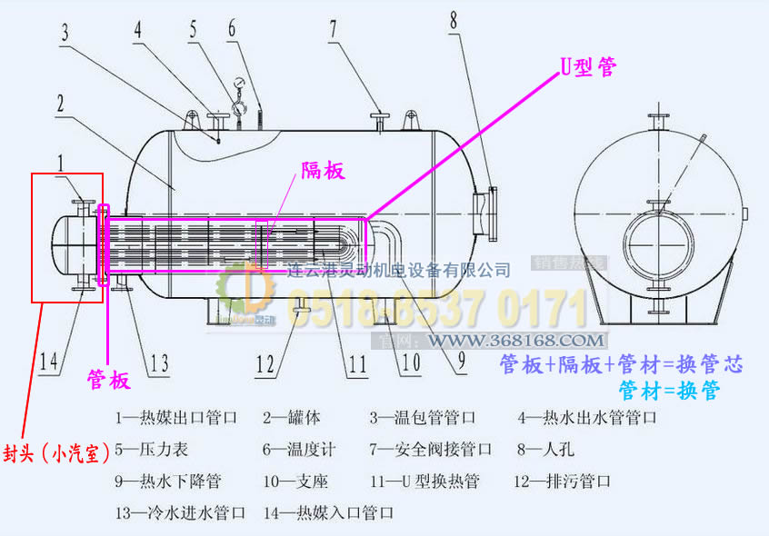 容積式換熱器換管換芯相關設備結-圖