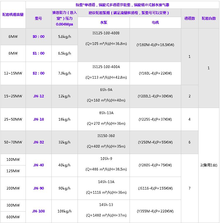 蝸旋緩沖式射水抽氣器規格型號技術參數