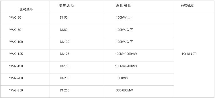 汽液兩相流自動疏水調(diào)節(jié)器技術參數(shù)規(guī)格型號