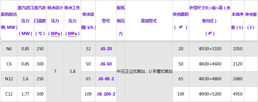 髙壓加熱器及髙加規格型號技術參數