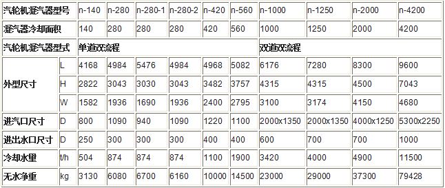 表面式凝汽器規格型號技術參數